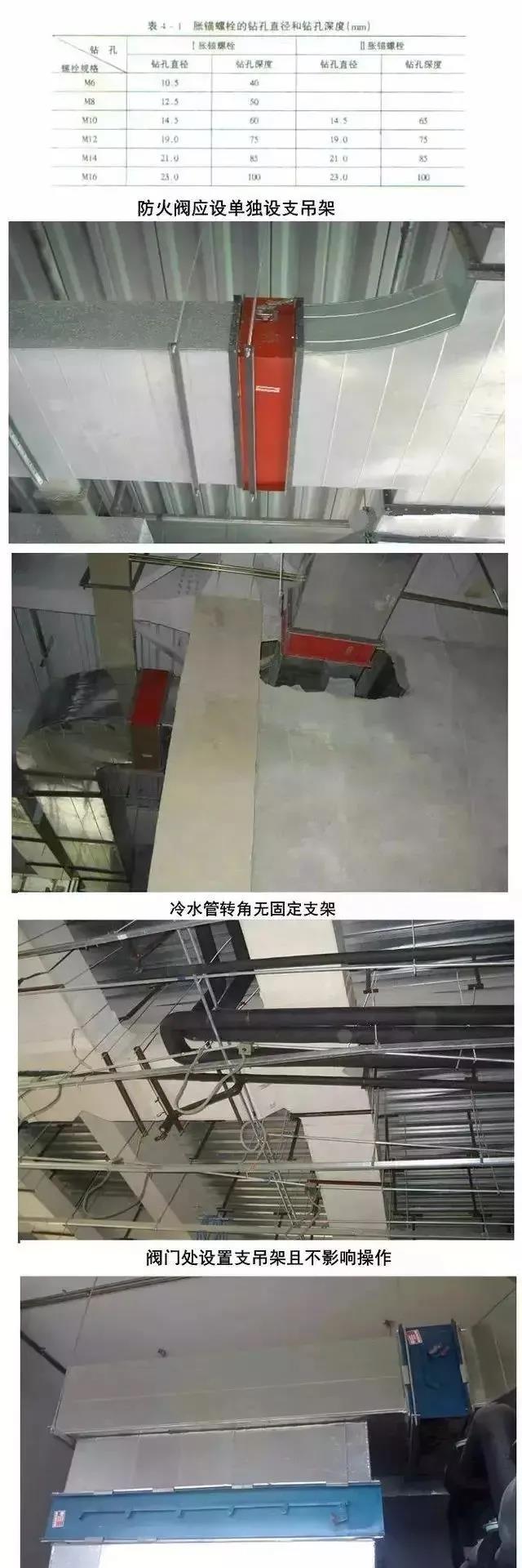 21个风管质量通病